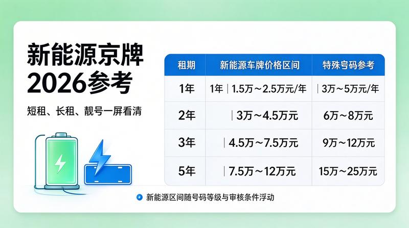 京牌指标安全转让操作流程